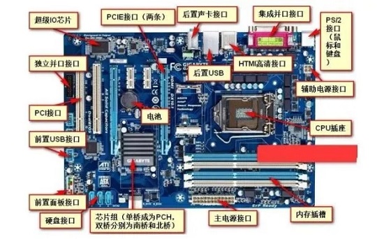 电脑机箱接线图解方法