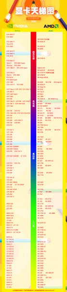 显卡天梯图2022最新版(持续更新)
