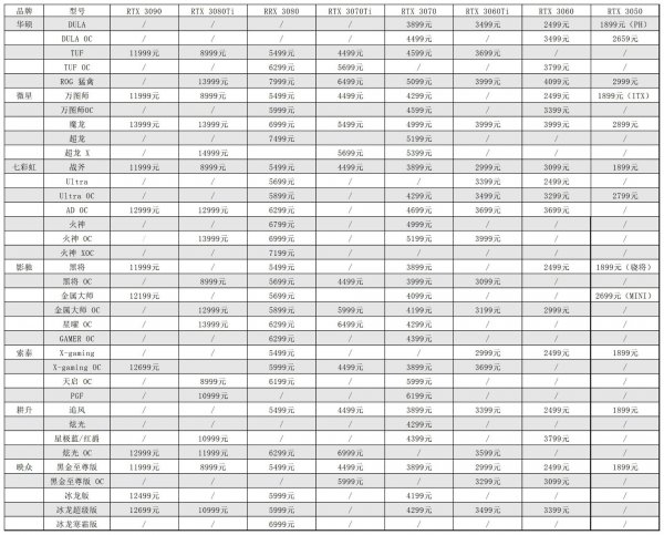 显卡原价价格表