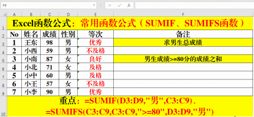 excel函数公式大全