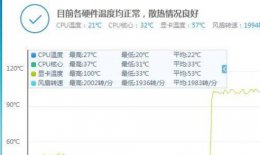 显卡风扇不转但是能用 显卡可以正常使用但是风扇不会转
