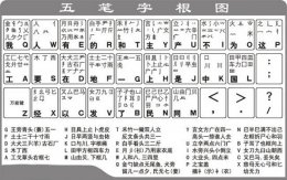 五笔输入法字根表口诀 五笔输入法字根表口诀教学