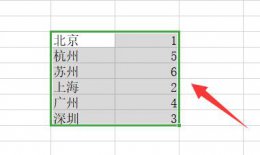 excel排序排不了原因介绍 excel表格排序排不了怎么回事