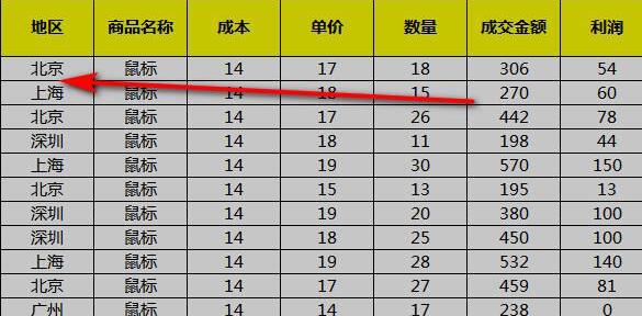 excel排序还是乱的原因及解决教程