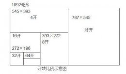 16开纸的大小 16开纸大小介绍