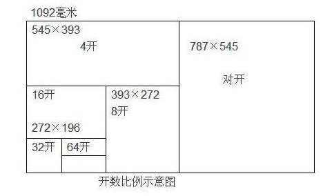 16开纸大小介绍