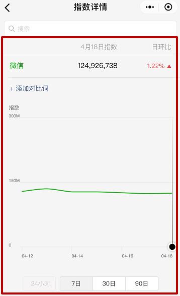 微信指数查看方法
