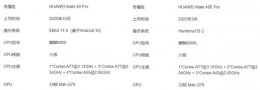 麒麟9000性能怎么样 麒麟9000l和麒麟9000性能对比