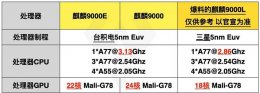 麒麟9000跟9000e 麒麟9000l和9000e和9000对比