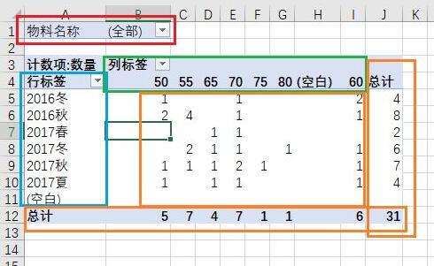 数据透视表制作方法