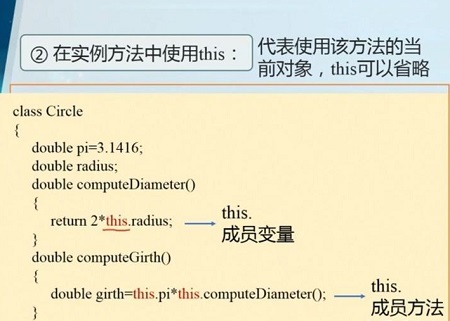 java中this的用法详情介绍