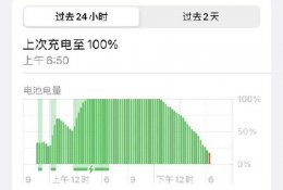 ios15.4续航介绍 ios15.15 续航