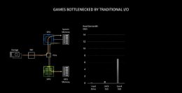 DirectStorage开启方法 DirectStorage API
