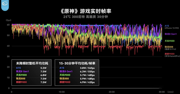 天玑9000和骁龙8gen1哪个好详情