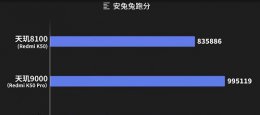 天玑9000和天玑8100对比 天玑9000与天玑9000区别