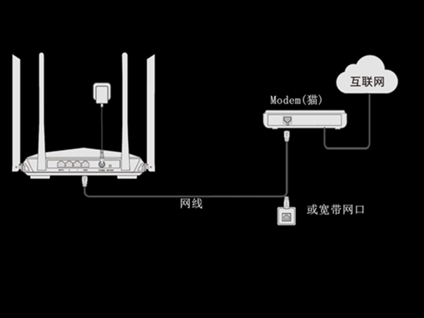 腾达路由器怎么设置密码
