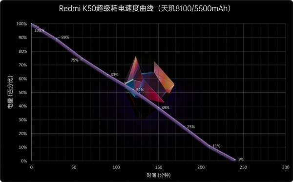 红米k50有无线充电吗