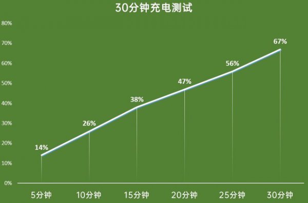 vivos12pro电池容量多大