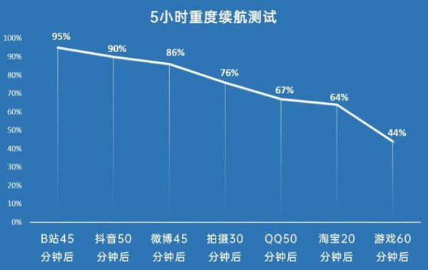vivos12pro电池容量多大