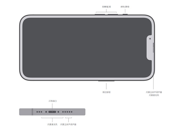 iphone13麦克风在哪