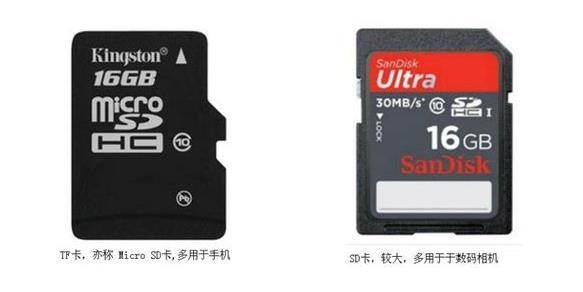 sd和tf卡是什么意思