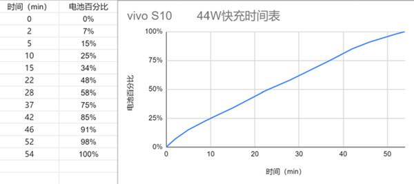 vivo s10电池容量多大