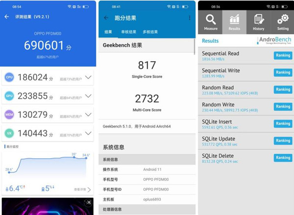 opporeno7pro处理器多少