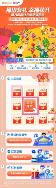 深圳数字人民币红包怎么领取