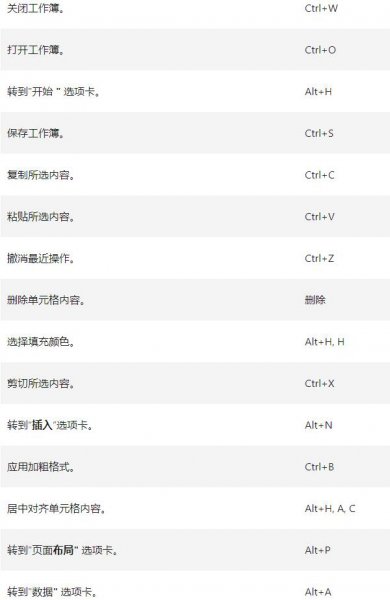 excel反选快捷键ctrl加什么