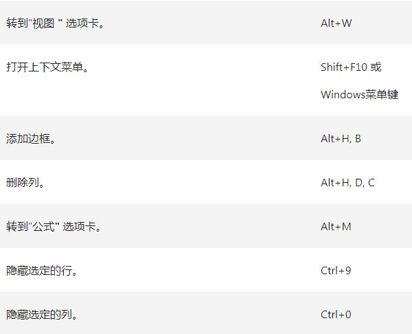 excel反选快捷键ctrl加什么