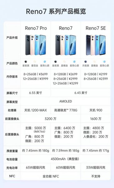 reno7se支持NFC吗