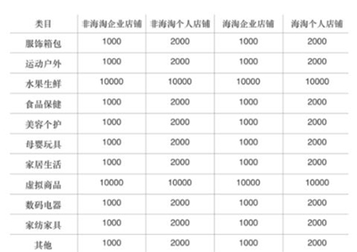 拼多多保证金一定要交吗