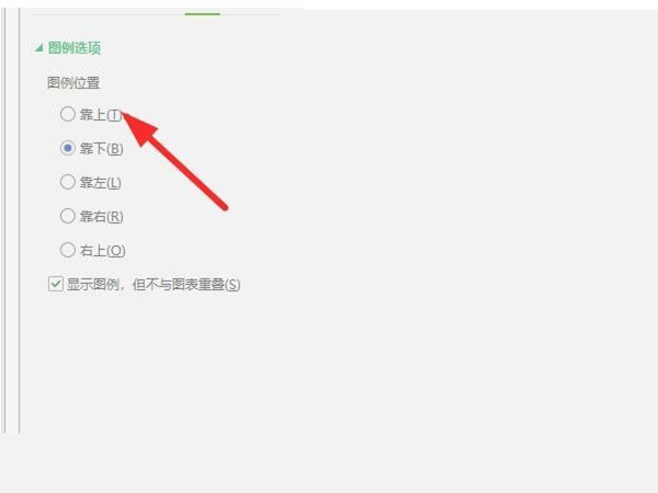 excel图例位置怎么设置