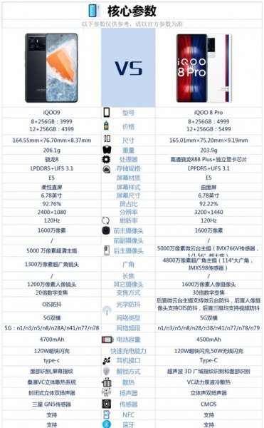 iqoo9和iqoo8pro有什么区别