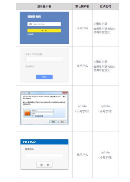 tp-link初始密码是多少