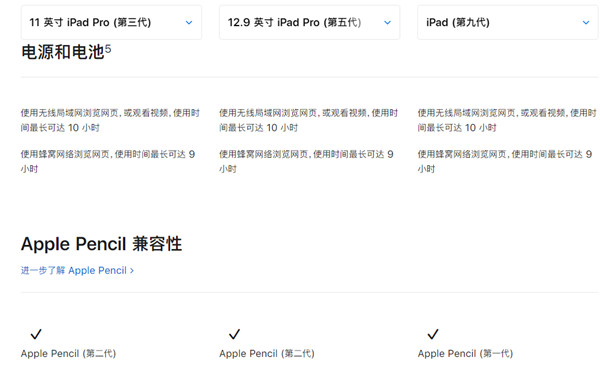 ipad2021多少毫安电池