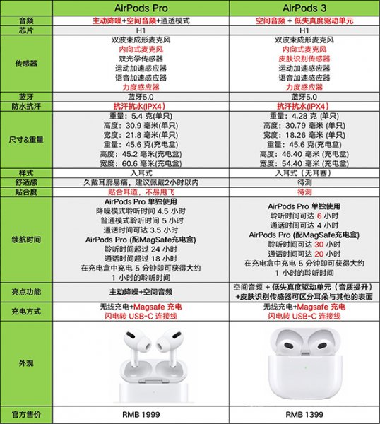 airpods防水吗