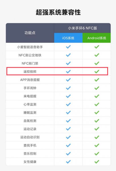 苹果连小米手环会少哪些功能
