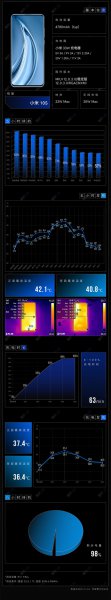 小米10s最高支持多少w快充