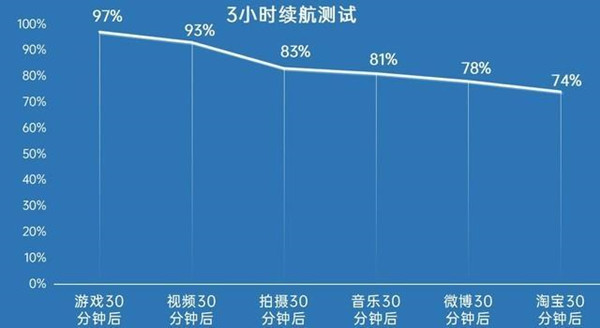 荣耀x20电池容量