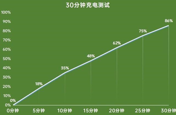 荣耀x20电池容量