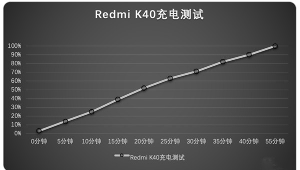 红米k40支持多少w快充