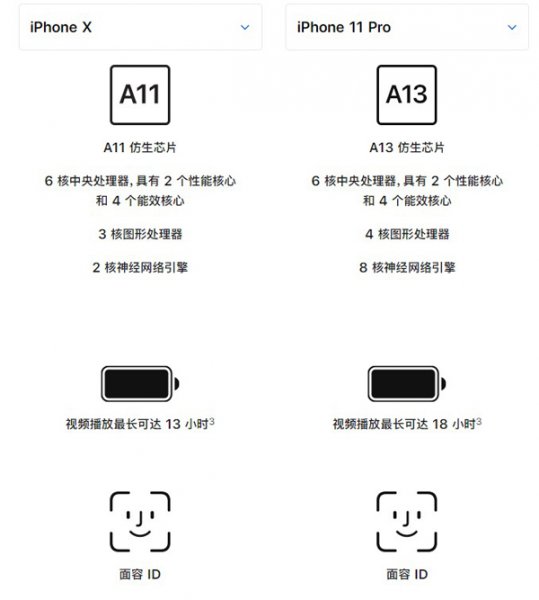 苹果x和11pro一样大吗
