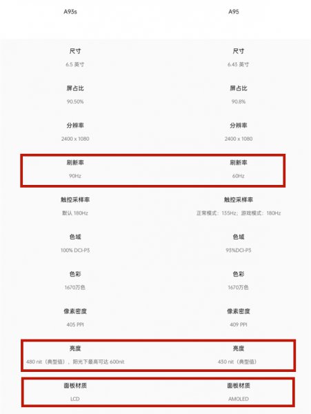 a93s和a95有什么区别