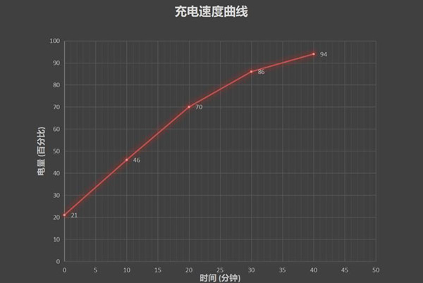 红米k305g支持多少w快充