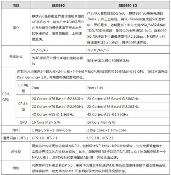 华为p40支持5g吗