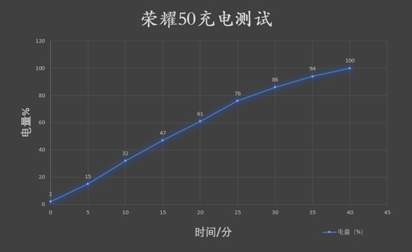 荣耀50能不能无线充电