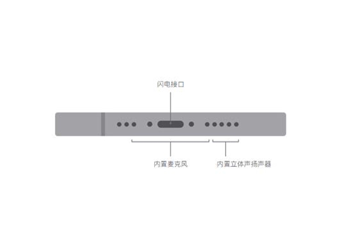 苹果12配什么耳机
