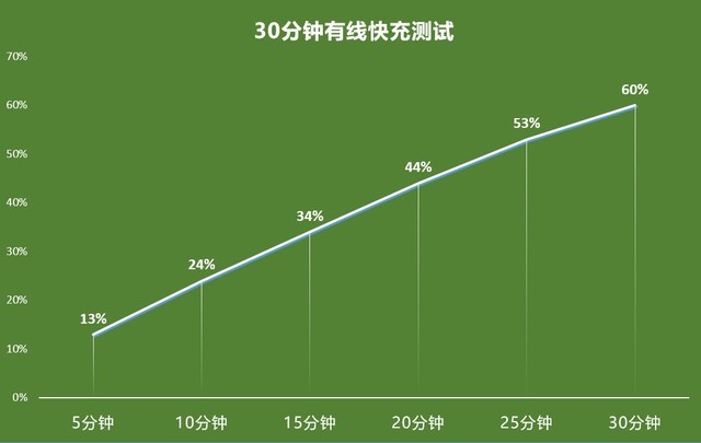 魅族18x支持无线充电吗