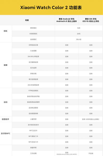 小米手表color2可以连接苹果手机吗